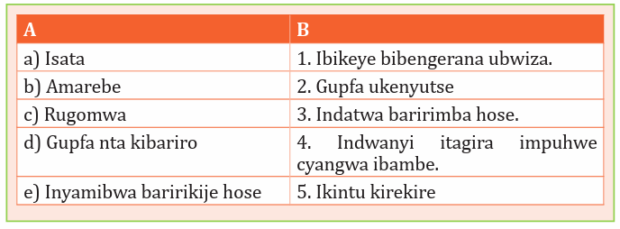 Course: Kinyarwanda ECLPE, Topic: UNIT 2: UMUCO NYARWANDA